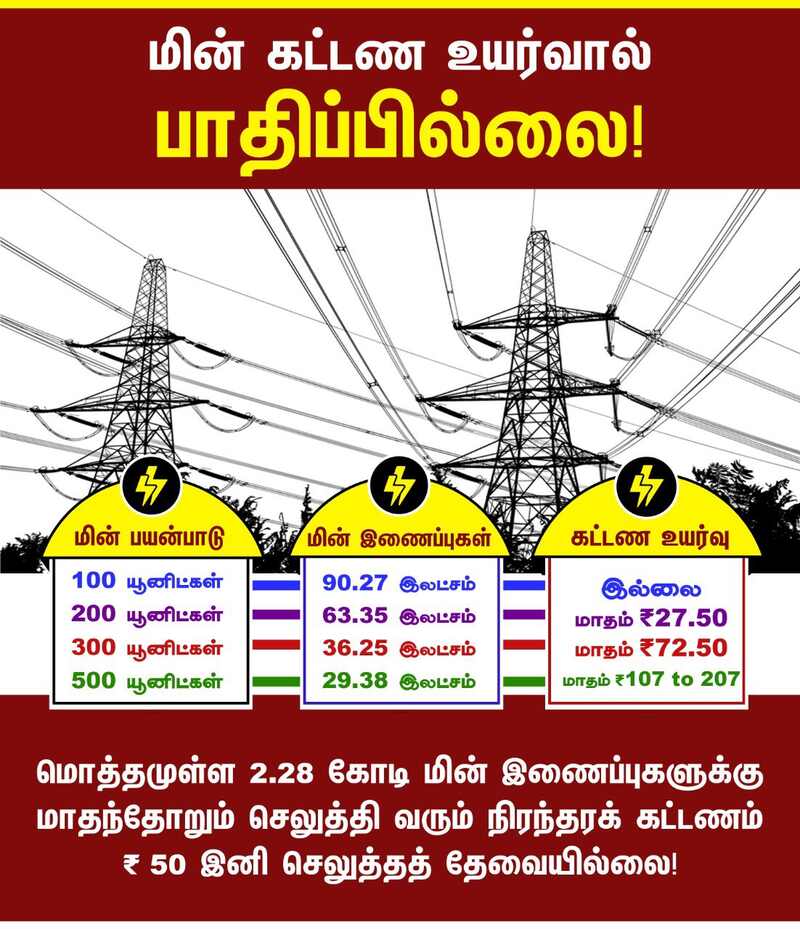Electricity bil hike update